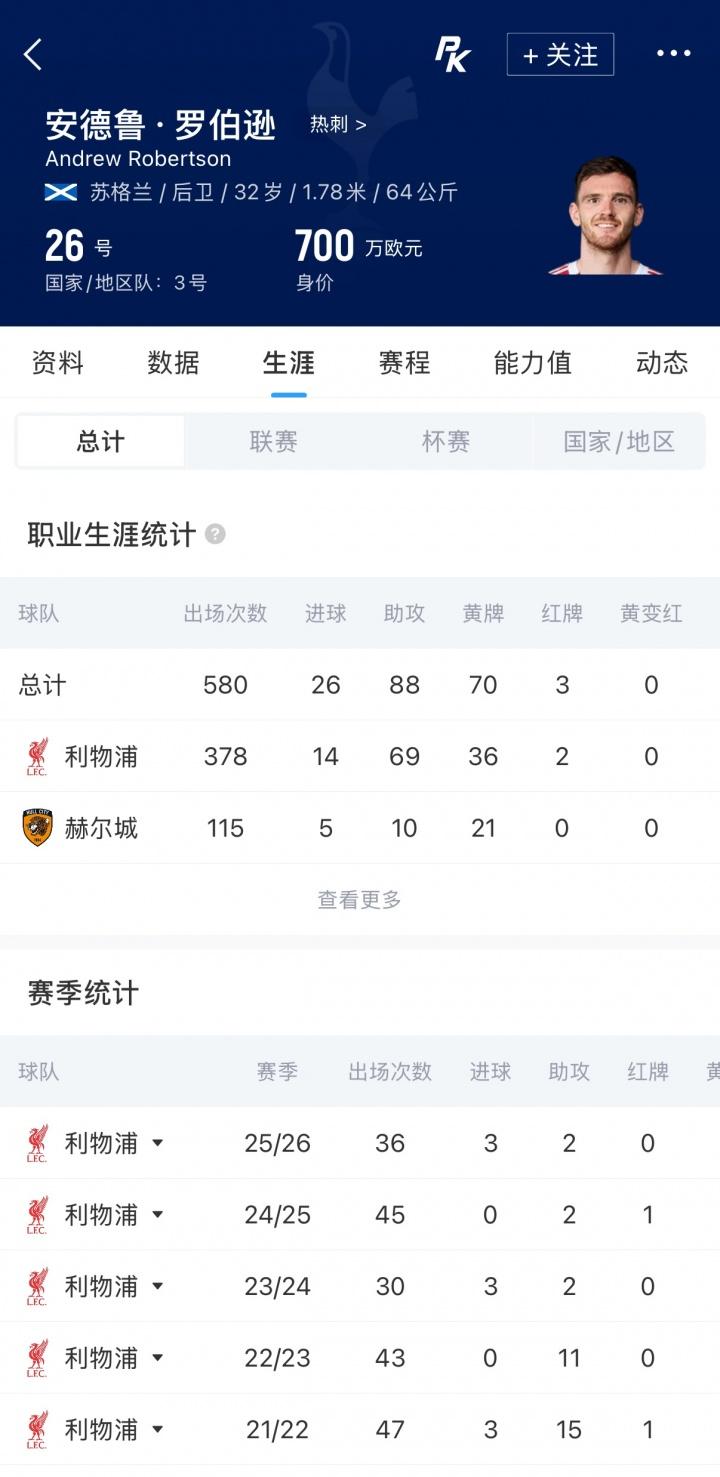 哈兰德：在曼城时判罚通常会有利我们一点 英格兰肯定能走到最后