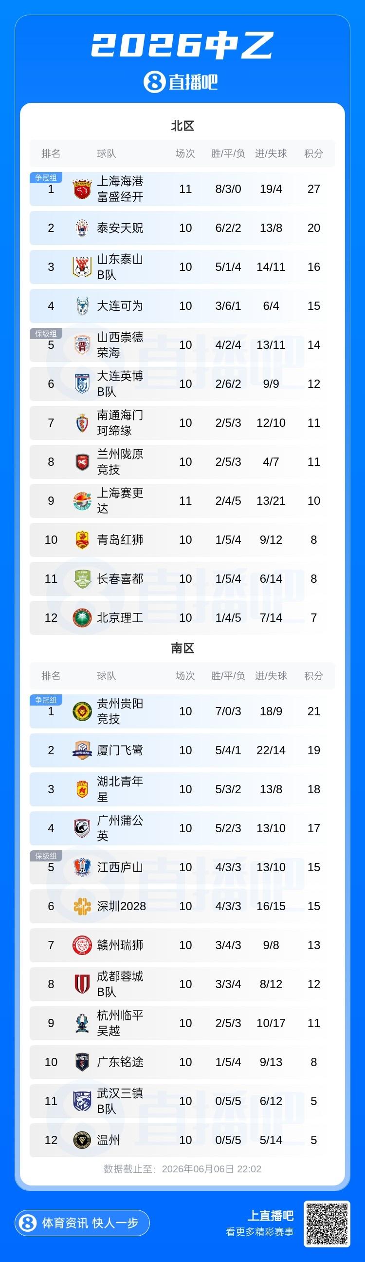 津媒：中超依旧得外援者得天下，射手榜前20只有3名本土球员